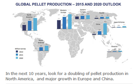 pellets market